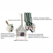 Okna PVC Thermo
