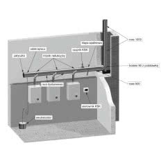 Kaskadowy System Kominowy KSK